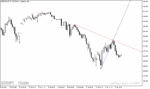 خرید و دانلود اندیکاتور پیش بینی خط روند در متاتریدر5 با نام de mark trend lines indicator - تصویر 3