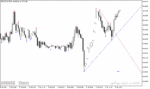 خرید و دانلود اندیکاتور پیش بینی خط روند در متاتریدر5 با نام de mark trend lines indicator - تصویر 4