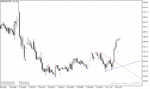 خرید و دانلود اندیکاتور پیش بینی خط روند در متاتریدر5 با نام de mark trend lines indicator - تصویر 5