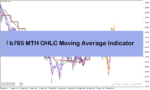 خرید و دانلود اندیکاتور پیش بینی روند برای متاتریدر4 با نام b765 MTH OHLC Moving Average Indicator !