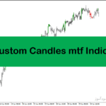 خرید و دانلود اندیکاتور پیش بینی روند در متاتریدر4 با نام CCI Custom Candles mtf Indicator