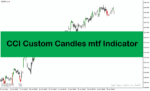 خرید و دانلود اندیکاتور پیش بینی روند در متاتریدر4 با نام CCI Custom Candles mtf Indicator