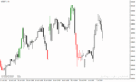 خرید و دانلود اندیکاتور پیش بینی روند در متاتریدر4 با نام CCI Custom Candles mtf Indicator - تصویر 3
