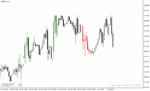 خرید و دانلود اندیکاتور پیش بینی روند در متاتریدر4 با نام CCI Custom Candles mtf Indicator - تصویر 4