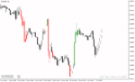 خرید و دانلود اندیکاتور پیش بینی روند در متاتریدر4 با نام CCI Custom Candles mtf Indicator - تصویر 5