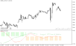 خرید و دانلود اندیکاتور پیش بینی روند فارکس با نام Trend Detection Index tdi Indicator در متاتریدر5 - تصویر 3