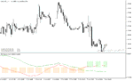 خرید و دانلود اندیکاتور پیش بینی روند فارکس با نام Trend Detection Index tdi Indicator در متاتریدر5 - تصویر 4