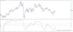 خرید و دانلود اندیکاتور پیش بینی روند Forex Kijun Fluction برای متاتریدر 4 - تصویر 3