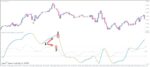 خرید و دانلود اندیکاتور پیش بینی روند Forex Kijun Fluction برای متاتریدر 4 - تصویر 6