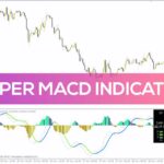 خرید و دانلود اندیکاتور پیشرفته تحلیل مومنتوم با قابلیت‌های بصری و سفارشی‌سازی (Super MACD Indicator)
