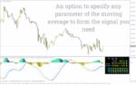 خرید و دانلود اندیکاتور پیشرفته تحلیل مومنتوم با قابلیت‌های بصری و سفارشی‌سازی (Super MACD Indicator) - تصویر 5