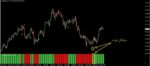 خرید و دانلود اندیکاتور پیشرفته پارابولیک سار Pro Parabolic SAR متاتریدر 4 - تصویر 6