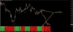 خرید و دانلود اندیکاتور پیشرفته پارابولیک سار Pro Parabolic SAR متاتریدر 4 - تصویر 7