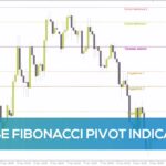 خرید و دانلود اندیکاتور پیوت فیبوناچی پالس برای شناسایی سطوح کلیدی بازار (Pulse Fibonacci Pivot Indicator برای MT4)
