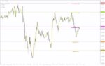 خرید و دانلود اندیکاتور پیوت فیبوناچی پالس برای شناسایی سطوح کلیدی بازار (Pulse Fibonacci Pivot Indicator برای MT4) - تصویر 3
