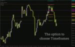 خرید و دانلود اندیکاتور پیوت فیبوناچی پالس برای شناسایی سطوح کلیدی بازار (Pulse Fibonacci Pivot Indicator برای MT4) - تصویر 4