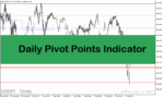 خرید و دانلود اندیکاتور پیوت متاتریدر5 با نام Daily Pivot Points Indicator