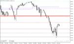 خرید و دانلود اندیکاتور پیوت متاتریدر5 با نام Daily Pivot Points Indicator - تصویر 3