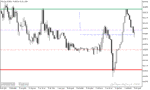 خرید و دانلود اندیکاتور پیوت متاتریدر5 با نام Daily Pivot Points Indicator - تصویر 4