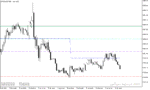 خرید و دانلود اندیکاتور پیوت متاتریدر5 با نام Daily Pivot Points Indicator - تصویر 5