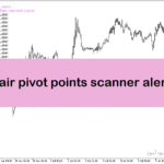 خرید و دانلود اندیکاتور پیوت پوینت در متاتریدر5 با نام multi pair pivot points scanner alerts v2-8