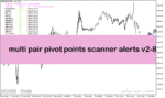 خرید و دانلود اندیکاتور پیوت پوینت در متاتریدر5 با نام multi pair pivot points scanner alerts v2-8
