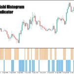 خرید و دانلود اندیکاتور کاربردی تبدیل هیکن اشی به اسیلاتور Heiken Ashi Histogram برای متاتریدر5