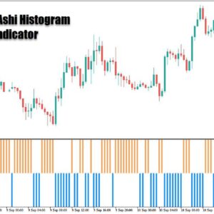 خرید و دانلود اندیکاتور کاربردی تبدیل هیکن اشی به اسیلاتور Heiken Ashi Histogram برای متاتریدر5