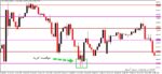 خرید و دانلود اندیکاتور کاربردی تشخیص قیمت های رند روی چارت Round Levels XN برای متاتریدر5