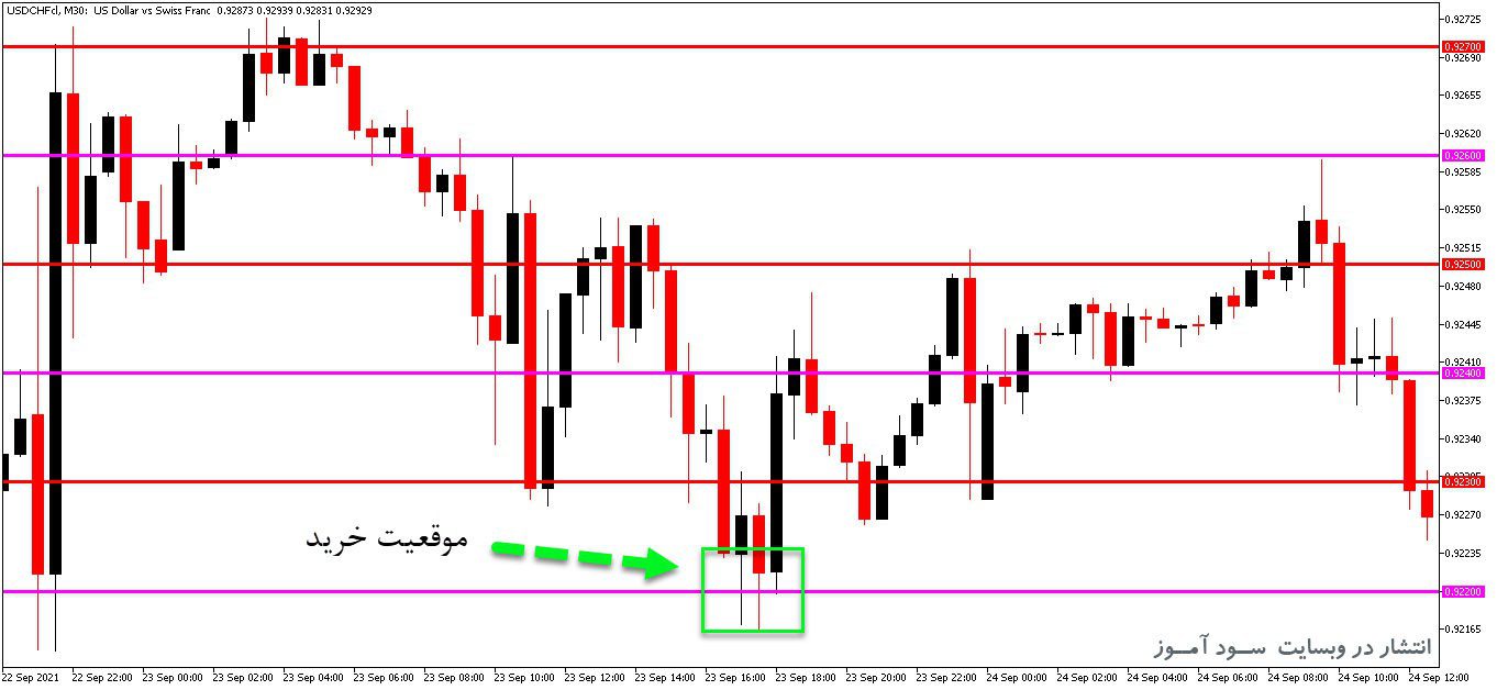 d8aed8b1db8cd8af-d988-d8afd8a7d986d984d988d8af-d8a7d986d8afdb8cdaa9d8a7d8aad988d8b1-daa9d8a7d8b1d8a8d8b1d8afdb8c-d8aad8b4d8aedb8cd8b5_68e269e359e1d.jpeg خرید و دانلود اندیکاتور کاربردی تشخیص قیمت های رند روی چارت Round Levels XN برای متاتریدر5 - تصویر 1