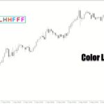 خرید و دانلود اندیکاتور کاربردی تغییر رنگ و تنظیمات چارت با نام Color Levels Pro