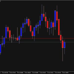 خرید و دانلود اندیکاتور کاربردی نمایش اسپرد با نام Spread برای متاتریدر5