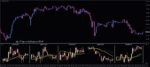 خرید و دانلود اندیکاتور کاربردی Multi Charts MTF برای نمایش نمودار چندین جفت ارز در یک چارت برای متاتریدر 4 - تصویر 3