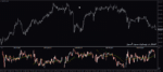 خرید و دانلود اندیکاتور کاربردی Multi Charts MTF برای نمایش نمودار چندین جفت ارز در یک چارت برای متاتریدر 4 - تصویر 4