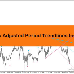 خرید و دانلود اندیکاتور کشیدن خط روند برای متاتریدر4 با نام Fractals Adjusted Period Trendlines Indicator
