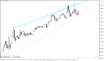 خرید و دانلود اندیکاتور کشیدن خط روند برای متاتریدر4 با نام Fractals Adjusted Period Trendlines Indicator - تصویر 3