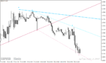 خرید و دانلود اندیکاتور کشیدن خط روند برای متاتریدر4 با نام Fractals Adjusted Period Trendlines Indicator - تصویر 4