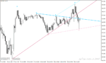 خرید و دانلود اندیکاتور کشیدن خط روند برای متاتریدر4 با نام Fractals Adjusted Period Trendlines Indicator - تصویر 5