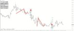 خرید و دانلود اندیکاتور گلدان و فنجان با نام PZ Cup And Handle - تصویر 3