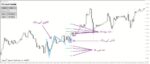 خرید و دانلود اندیکاتور گلدان و فنجان با نام PZ Cup And Handle - تصویر 4