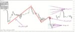 خرید و دانلود اندیکاتور گلدان و فنجان با نام PZ Cup And Handle - تصویر 5