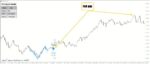 خرید و دانلود اندیکاتور گلدان و فنجان با نام PZ Cup And Handle - تصویر 6