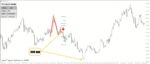 خرید و دانلود اندیکاتور گلدان و فنجان با نام PZ Cup And Handle - تصویر 7