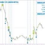 خرید و دانلود اندیکاتور گورو V5 MT4: ابزاری قدرتمند برای تشخیص نقاط ورود و خروج بهینه (GURU V5 Indicator)