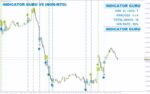 خرید و دانلود اندیکاتور گورو V5 MT4: ابزاری قدرتمند برای تشخیص نقاط ورود و خروج بهینه (GURU V5 Indicator)