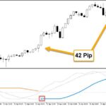 خرید و دانلود اندیکاتور یگنال دهنده ترکیبی با نام BB Stops MACD برای متاتریدر5