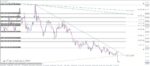 خرید و دانلود اندیکاتور DonForex PerfectZones جهت رسم بهترین سطوح حمایت و مقاومت و خطوط روند برای متاتریدر 4 - تصویر 3