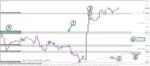 خرید و دانلود اندیکاتور DonForex PerfectZones جهت رسم بهترین سطوح حمایت و مقاومت و خطوط روند برای متاتریدر 4 - تصویر 4