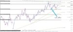 خرید و دانلود اندیکاتور DonForex PerfectZones جهت رسم بهترین سطوح حمایت و مقاومت و خطوط روند برای متاتریدر 4 - تصویر 5