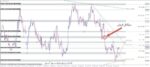 خرید و دانلود اندیکاتور DonForex PerfectZones جهت رسم بهترین سطوح حمایت و مقاومت و خطوط روند برای متاتریدر 4 - تصویر 6